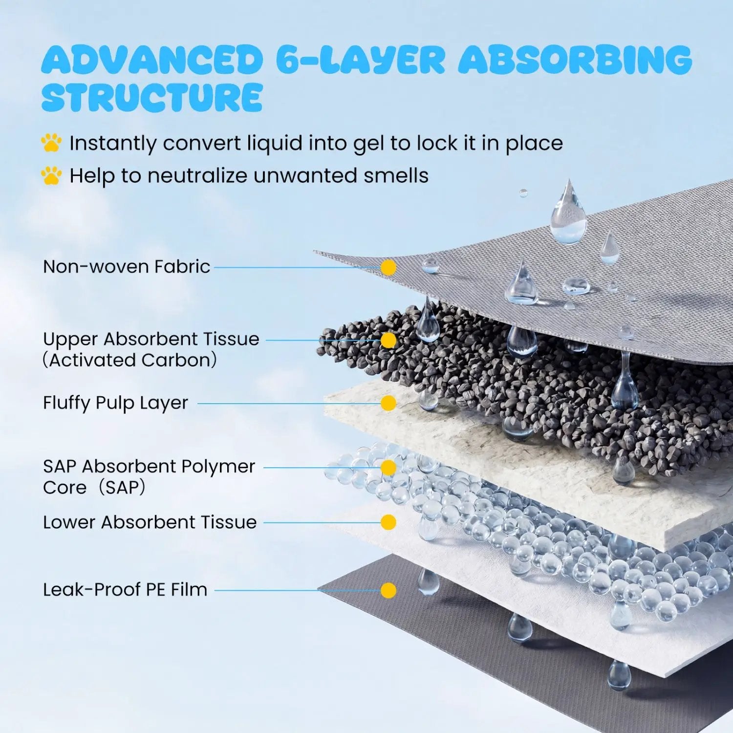 35.5" x 24" Charcoal Dog Pee Pads 6-Layer for Dogs by DirectDeals