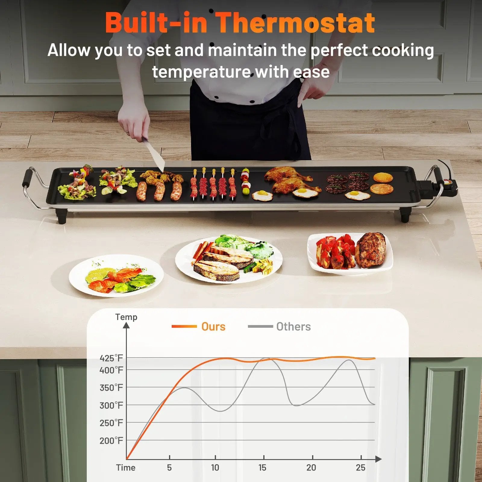 35 Inch Extra Large Electric Griddle with Adjustable Temperature Thermostats and Drip Tray by DirectDeals