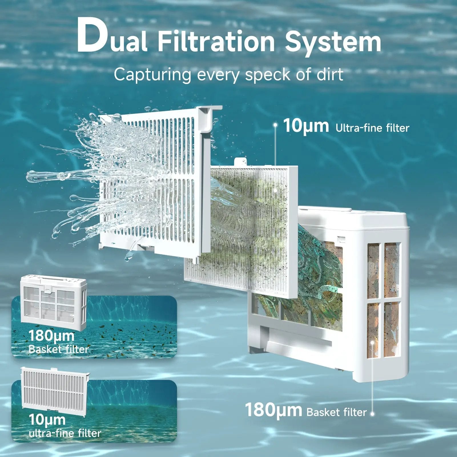 WYBOT Full Pool Solution Bundle-C2 & F1 by WYBOT