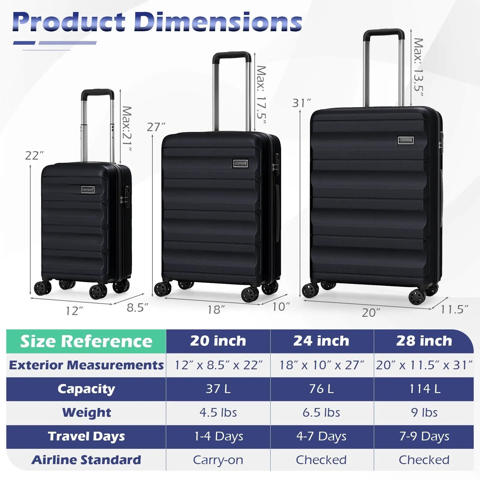 3-Piece Hardside Luggage Set 20/24/28 Inch Lightweight Hardside Suitcases by DirectDeals