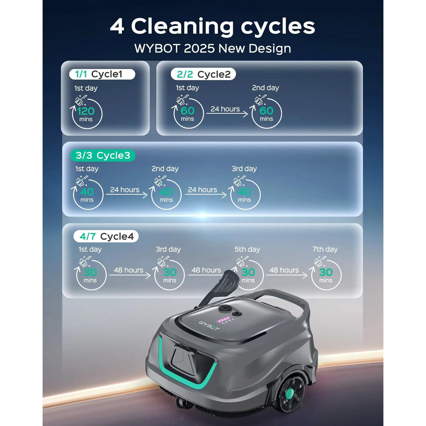 WYBOT Full Pool Solution Bundle-A1 & F1 by WYBOT