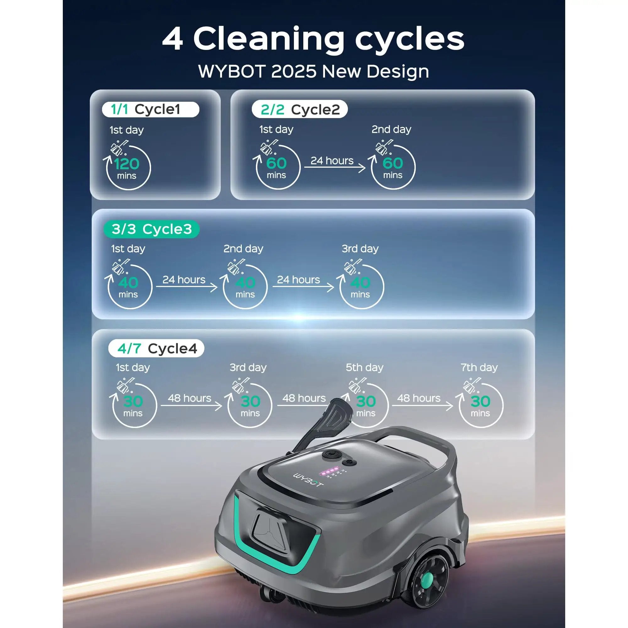 WYBOT Full Pool Solution Bundle-A1 & F1 by WYBOT
