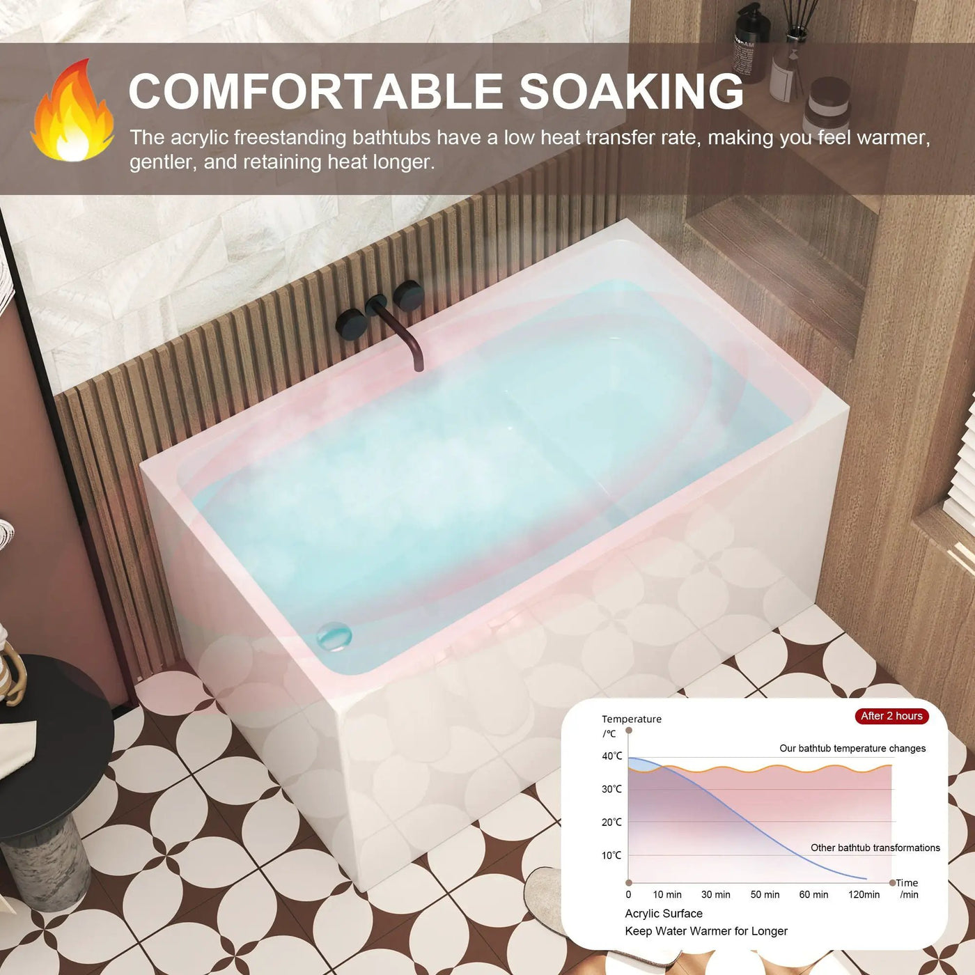 Gloss Freestanding Bathtub With Built In Seat by HouseOfZazla