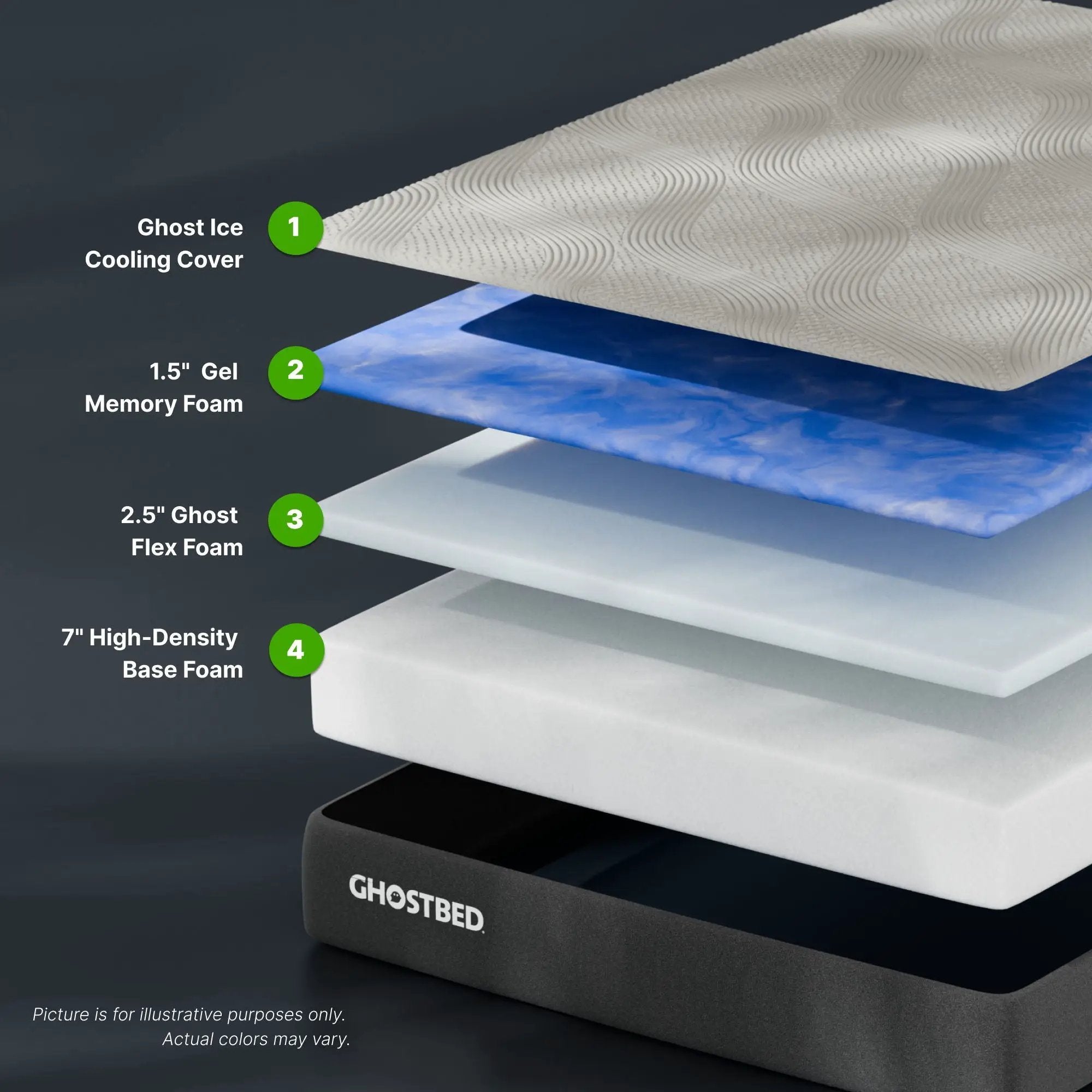 Essential - 11" Foam Mattress With Cooling Gel Memory Foam And Ghostflex Support