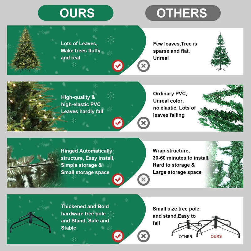 6.5ft Pre-Lit Artificial Christmas Tree with 450 Warm Lights by HouseOfZazla