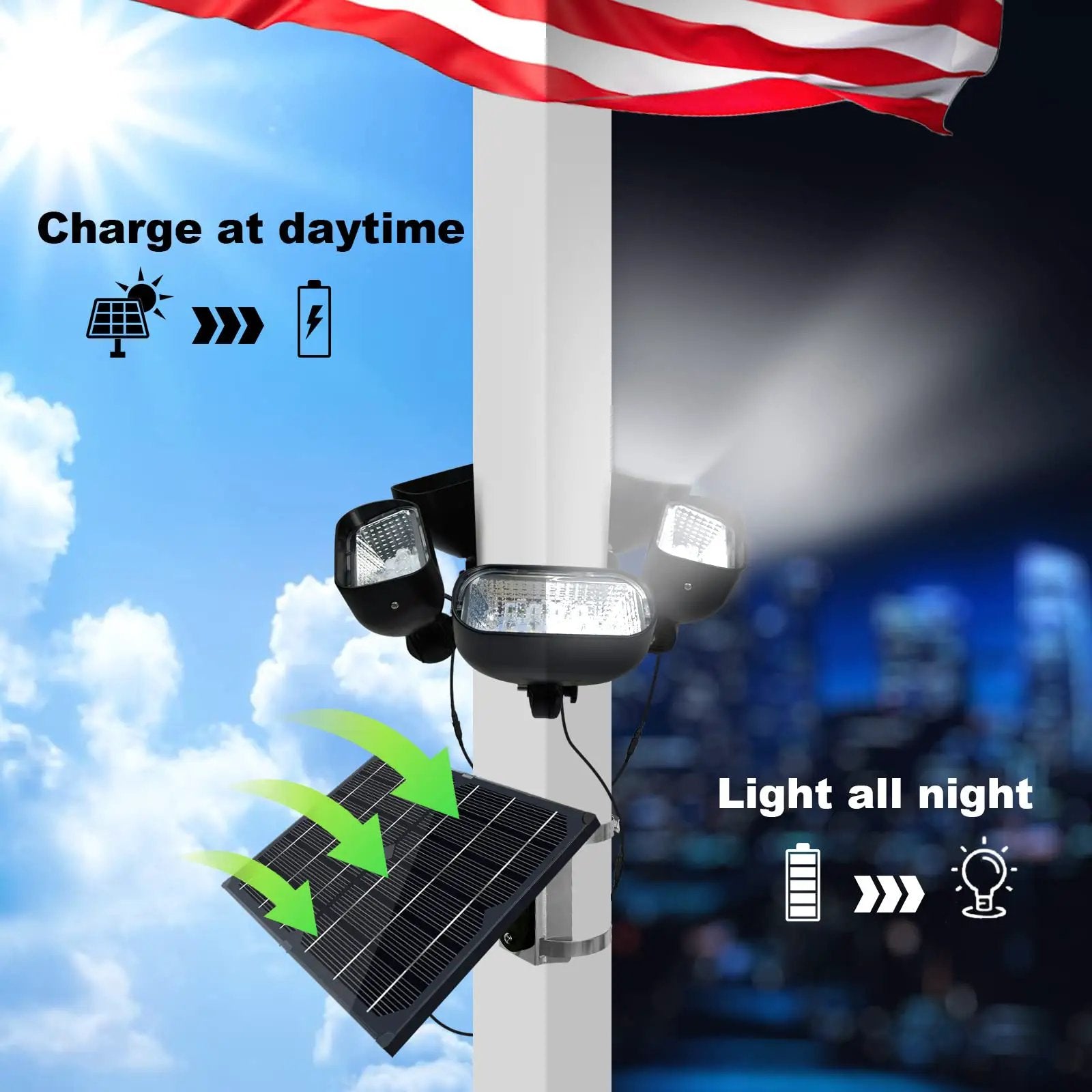 800W Solar Flag Pole Light for 15-40ft flagpole 5 Spotlights，Adjustable Clamps Fits 3-6''Diameter Inground Poles from Dusk to Dawn by Outdoor Solar Outlet