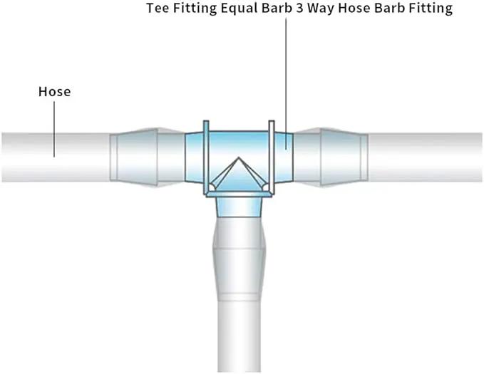 1" Tee Fitting Equal Barb 3 Way Hose Barb Fitting Splicer Joint Mender Adapter Union Fitting for Fuel Gas Liquid Air (Pack of 5) by GreenHaven Gardens