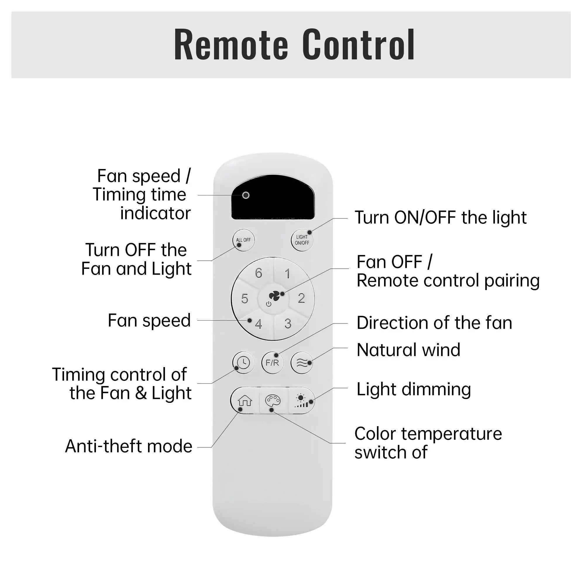 Ceiling Fan With Dimmable LED Light And Remote Control, 5 Blades DC Motor - Black by HouseOfZazla