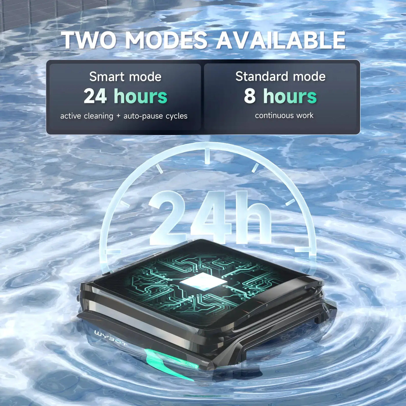 WYBOT Full Pool Solution Bundle-C2 Vision & F1 by WYBOT