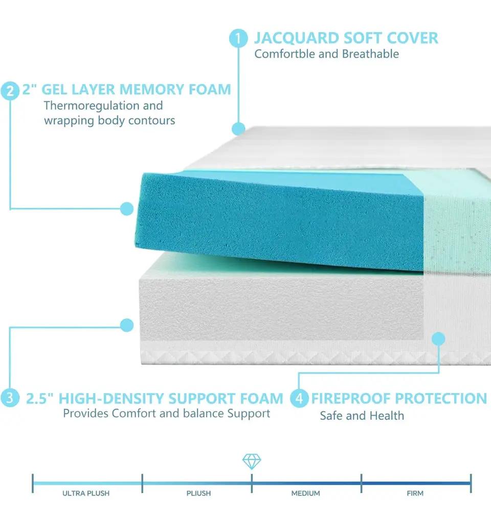 Brand New 4.5 Inch Cold Gel Memory Foam Mattress Replacement for Sleeper Sofa and Couch Beds - Queen Size CertiPUR-US Certified (Sofa Not Included) by Selzalot