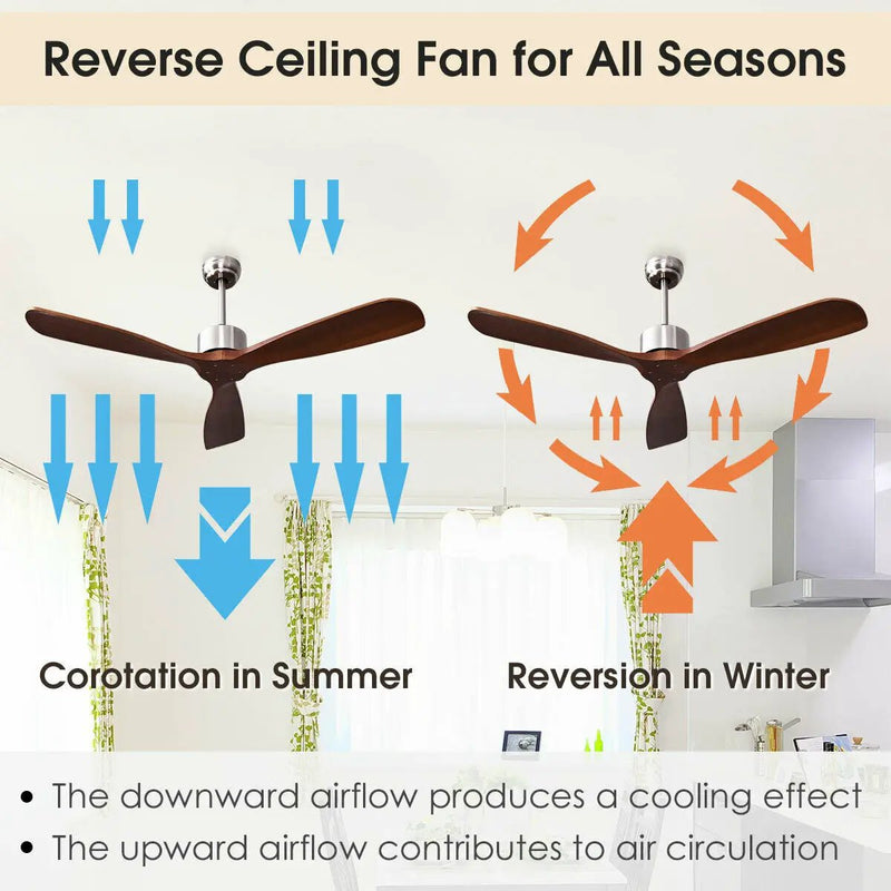 52 Inch Modern Ceiling Fan Indoor Outdoor Brushed Nickel Finish with Remote by DirectDeals
