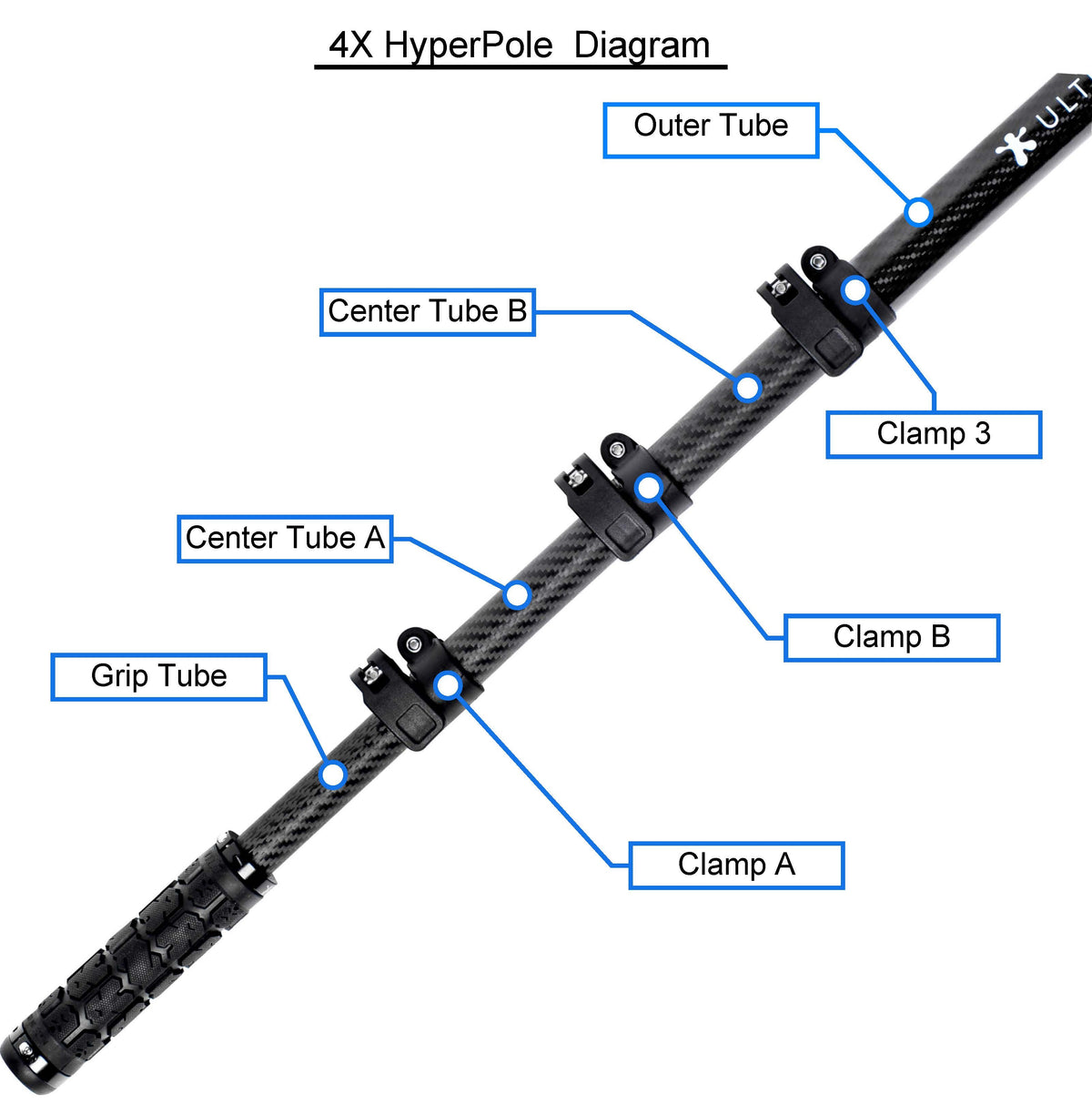 HyperPole / Speed Clamp Replacements, dimensions drawing