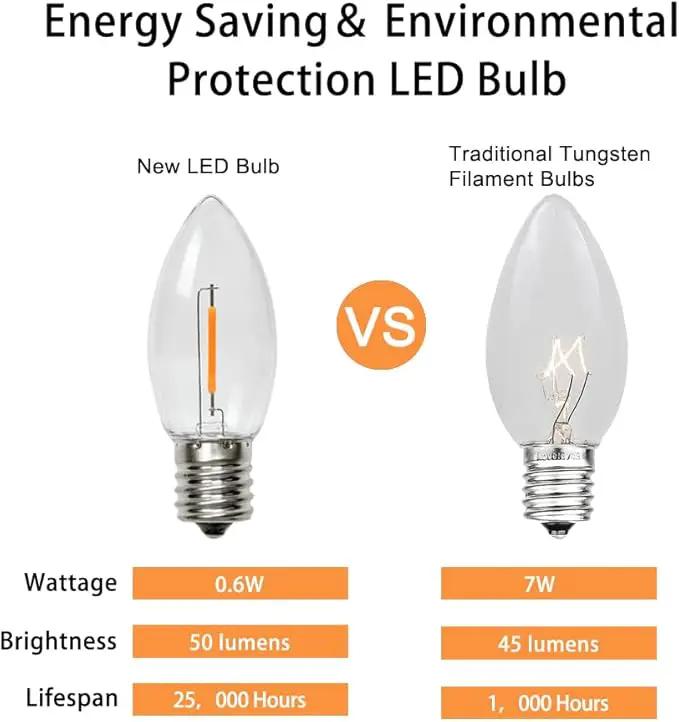 Waterproof C9 Replacement LED Light Bulbs –0.6W Equivalent to 7W, White Warm 2200K Outdoor String Lights E17 Base LED Light Bulbs, Clear Plastic, 25Pack by GreenHaven Gardens