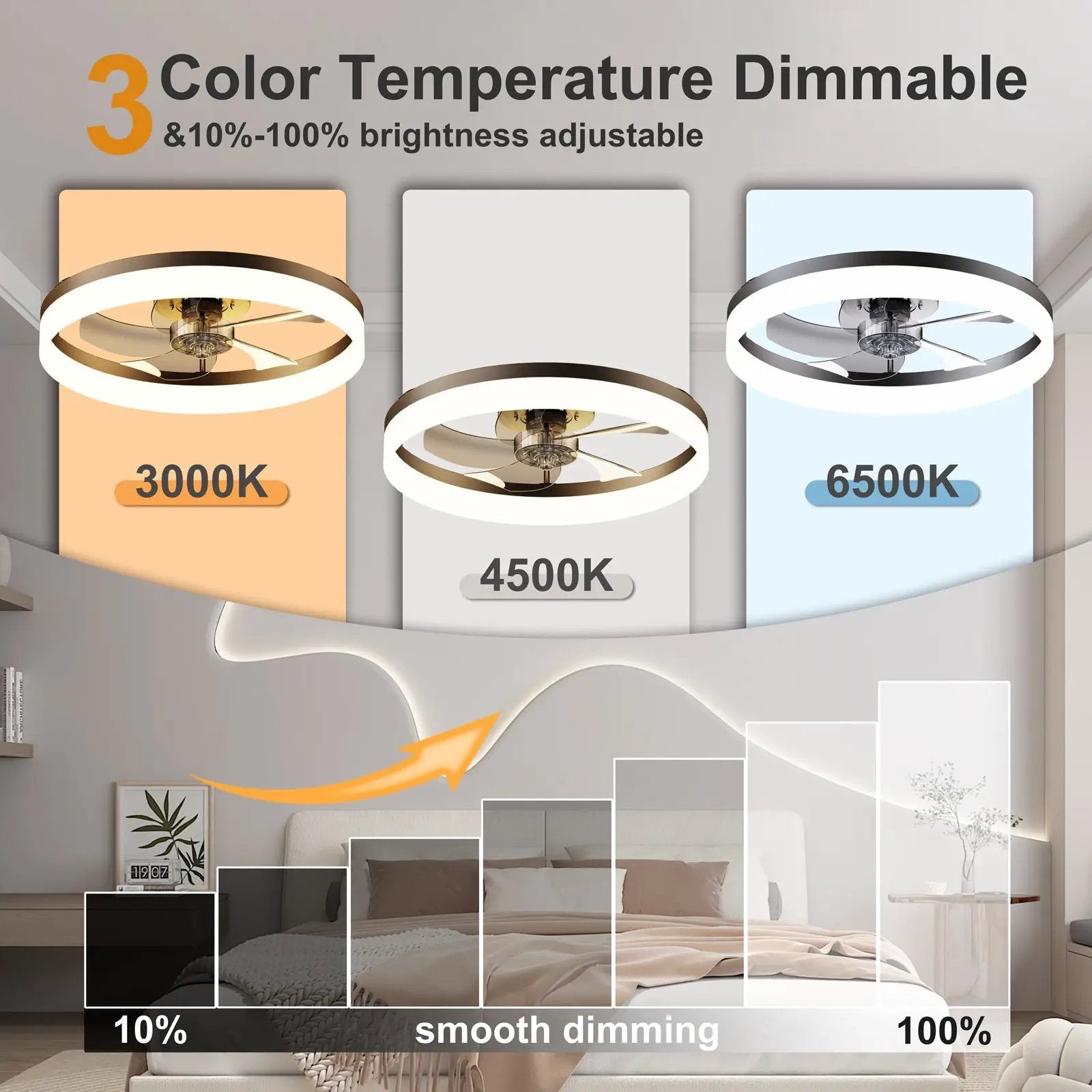 19.7" LED Ceiling Fan Light with Remote & App Control by HouseOfZazla