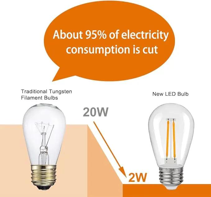 S14 Replacement LED Light Bulbs, Shatterproof & Waterproof 2W S14 LED Bulbs, Outdoor String Lights , E26 Base Patio Edison LED Light Bulbs, Warm White 2200K Plastic 150ML Non-Dimmable 25 Pack by GreenHaven Gardens