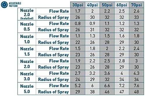 Orbit 55179 Saturn IV Pro Gear Drive Rotor Sprinkler Spray Head with Matched Precipitation by GreenHaven Gardens