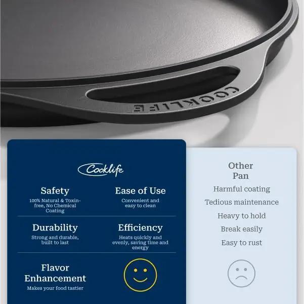 COOKLIFE 12 Inch Lightweight Pre-Seasoned Cast Iron Griddle with Cleaning Kit - Smooth Polished Surface, Easy to Clean Cast Iron skillets Use in the Oven, on the Stove or Grill, Over a Campfire by GreenHaven Gardens