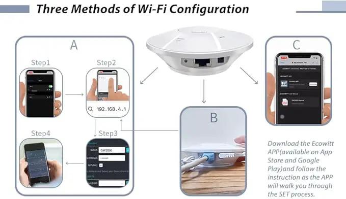 ECOWITT Intelligent Watering Timer Kit, with WFC01 Sprinkler Timer(NPT Thread) and GW2000 Wi-Fi Hub, APP Remote Control, IoT Linkage, Automatic Irrigation, Support Ecowitt Cloud Server, 915 MHz by GreenHaven Gardens