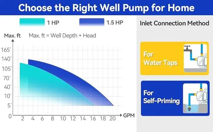Acquaer 1 HP Portable Shallow Well Garden Pump, Stainless Steel, 998 GPH, 115V Sprinkler Water Transfer Draining Irrigation Pump for Water Removal/Lawn Garden by GreenHaven Gardens