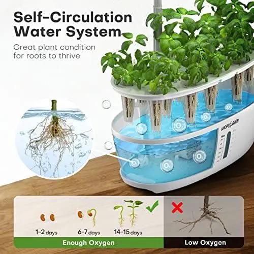 Ahopegarden Indoor Garden Hydroponics Growing System: 12 Pods Plant Germination Kit Herb Garden Kit Growth Lamp Countertop with LED Grow Light Hydrophonic Planter Grower Harvest Vegetable Lettuce by GreenHaven Gardens