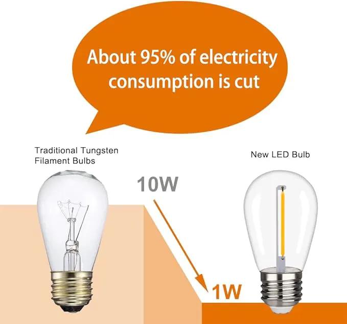 S14 Replacement LED Light Bulbs, Shatterproof & Waterproof 1W S14 LED Bulbs, Outdoor String Lights , E26 Base Patio Edison LED Light Bulbs, Warm White 2200K Plastic 70ML Non-Dimmable 15 Pack by GreenHaven Gardens