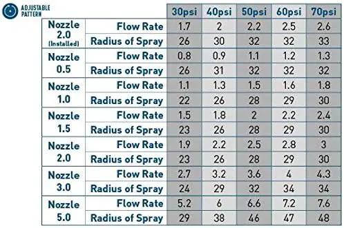 Orbit 55179 Saturn IV Pro Gear Drive Rotor Sprinkler Spray Head with Matched Precipitation (5) by GreenHaven Gardens