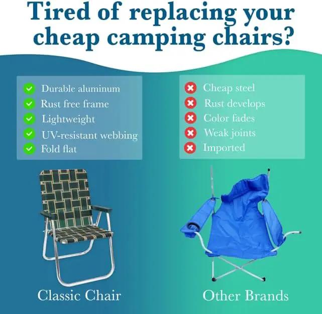 Lawn Chair USA Folding Aluminum Outdoor Patio Lawn Chair | Heavy-Duty Webbed Chairs for Camping, Sports, Beach, Yard & Tailgating | Lightweight Portable | Classic - Black/Silver by GreenHaven Gardens