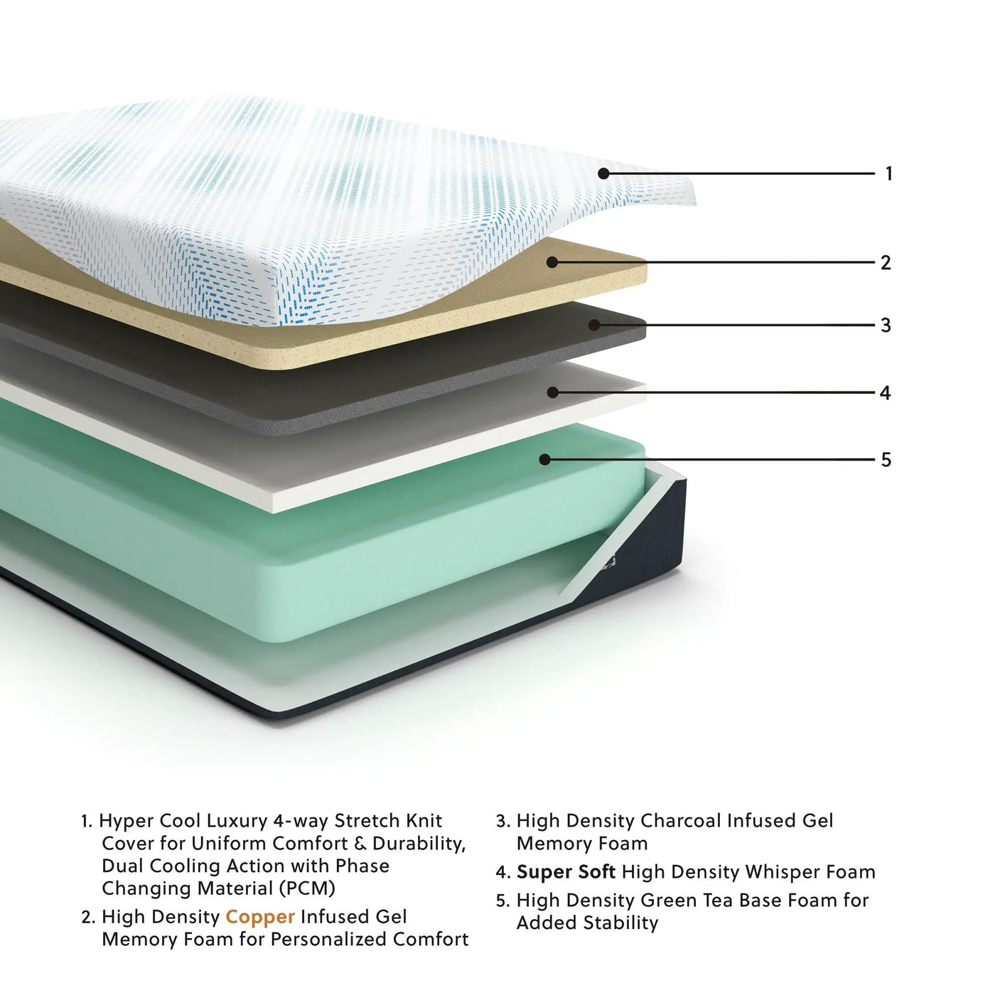 Millennium Luxury Gel Memory Foam - Luxury Gel Mattress by Unique Piece Furniture