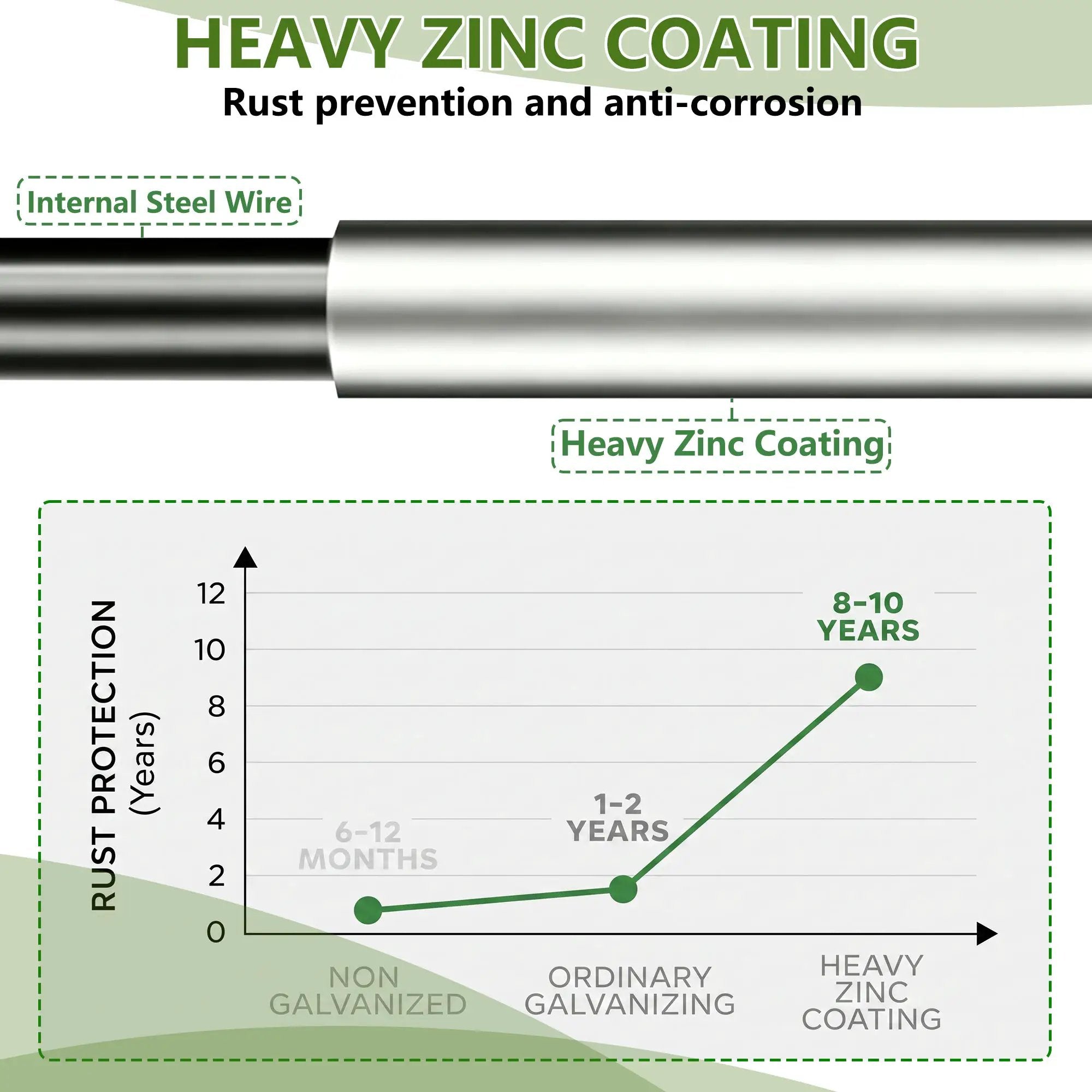 Farm Livestock Fence - 5.9 x 328FT Galvanized Iron Wire by HouseOfZazla