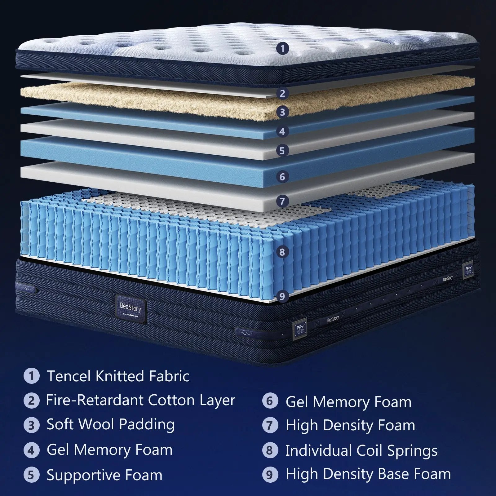 Bedstory Spine Align Pro 14" King Firm Cooling Hybrid Mattress by HouseOfZazla