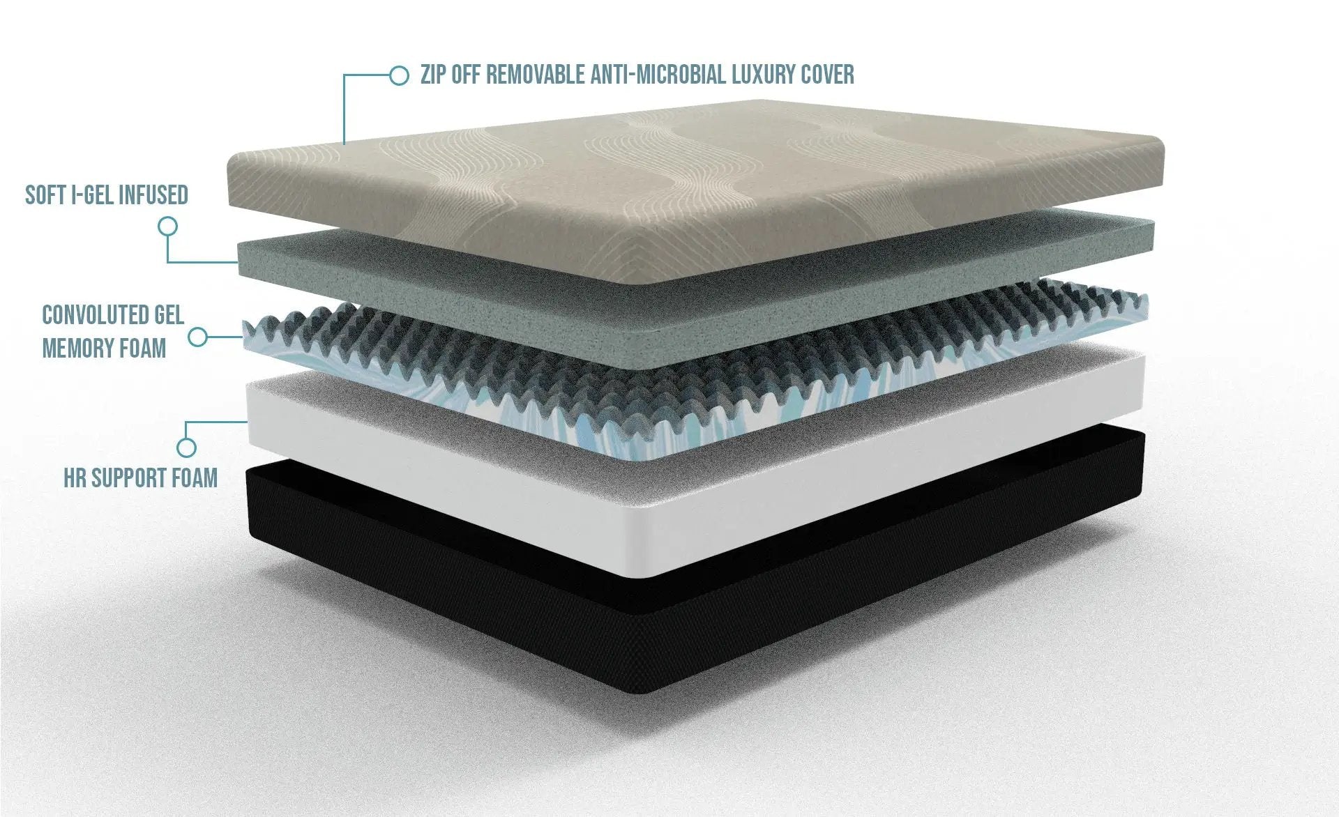 Gel Comfort - 8" Firm Mattress by HouseOfZazla