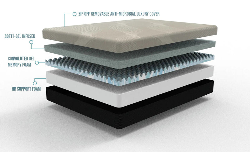 Gel Comfort - 12" Soft Mattress by HouseOfZazla