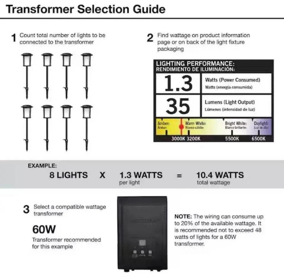 Hampton Bay 49 Lumen 5.5 in. Low Voltage Black Integrated LED Deck Light by Selzalot