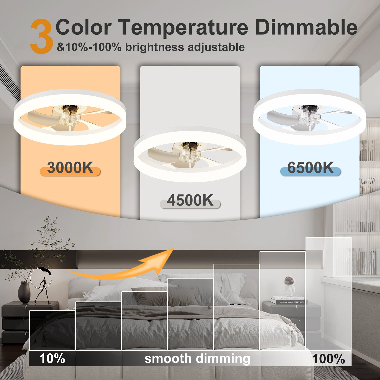 19.7'' LED Ceiling Fan Light with Remote & App Control, 6 Speeds, Dimmable, 3000K-6500K, Flush Mount by HouseOfZazla