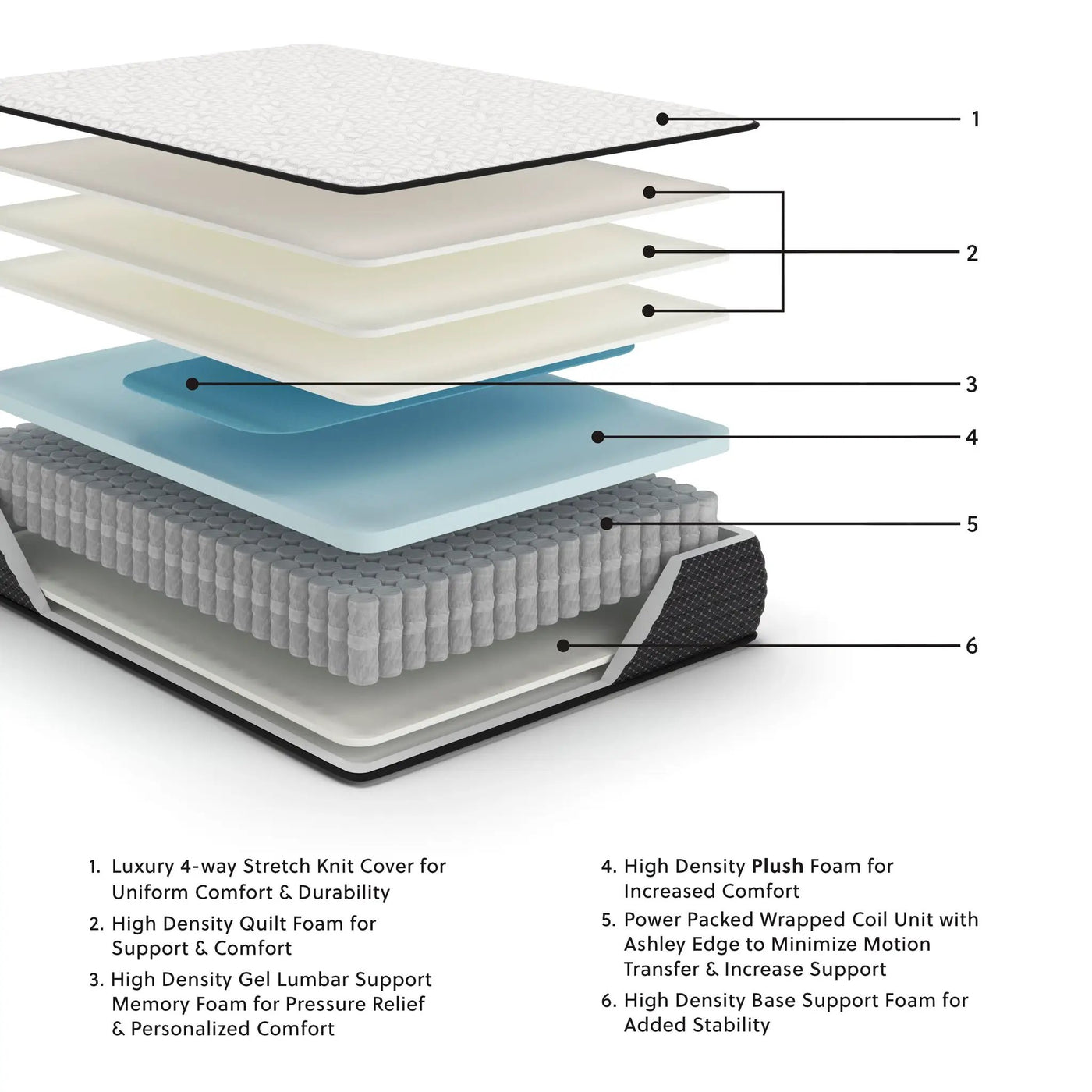Limited Edition Plush - Mattress by Unique Piece Furniture