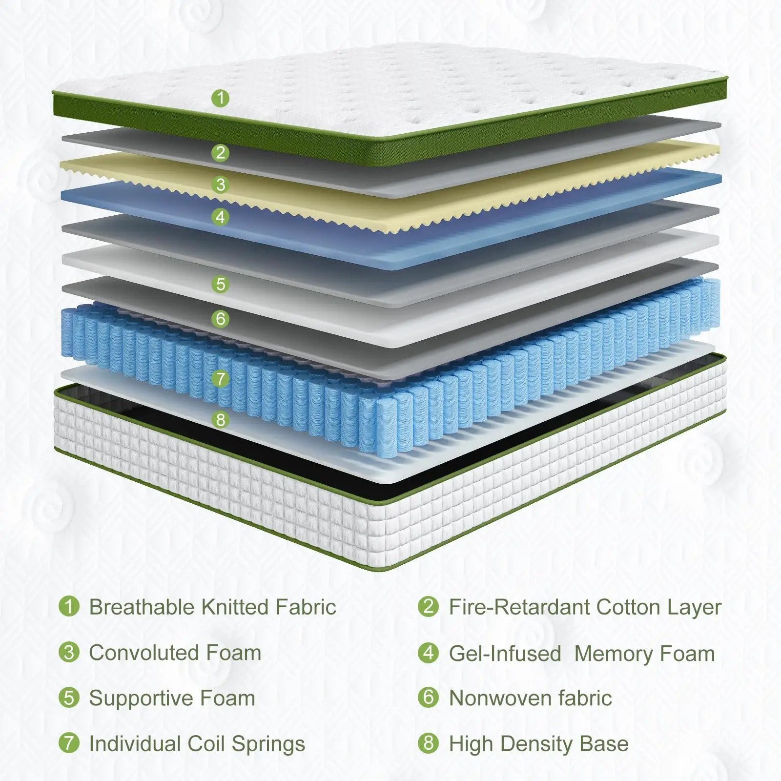12" Hybrid Mattress With Gel Memory Foam & Pocket Springs by Unique Piece Furniture