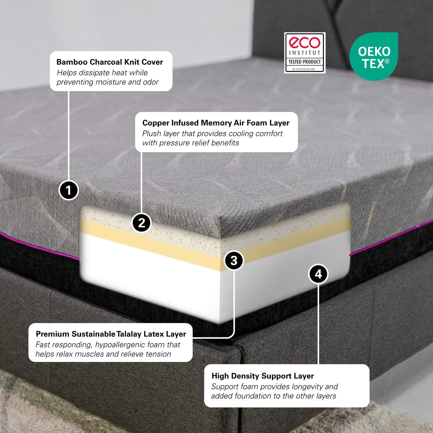 11" Renew Cooling Fast Responding Latex Foam Mattress by HouseOfZazla