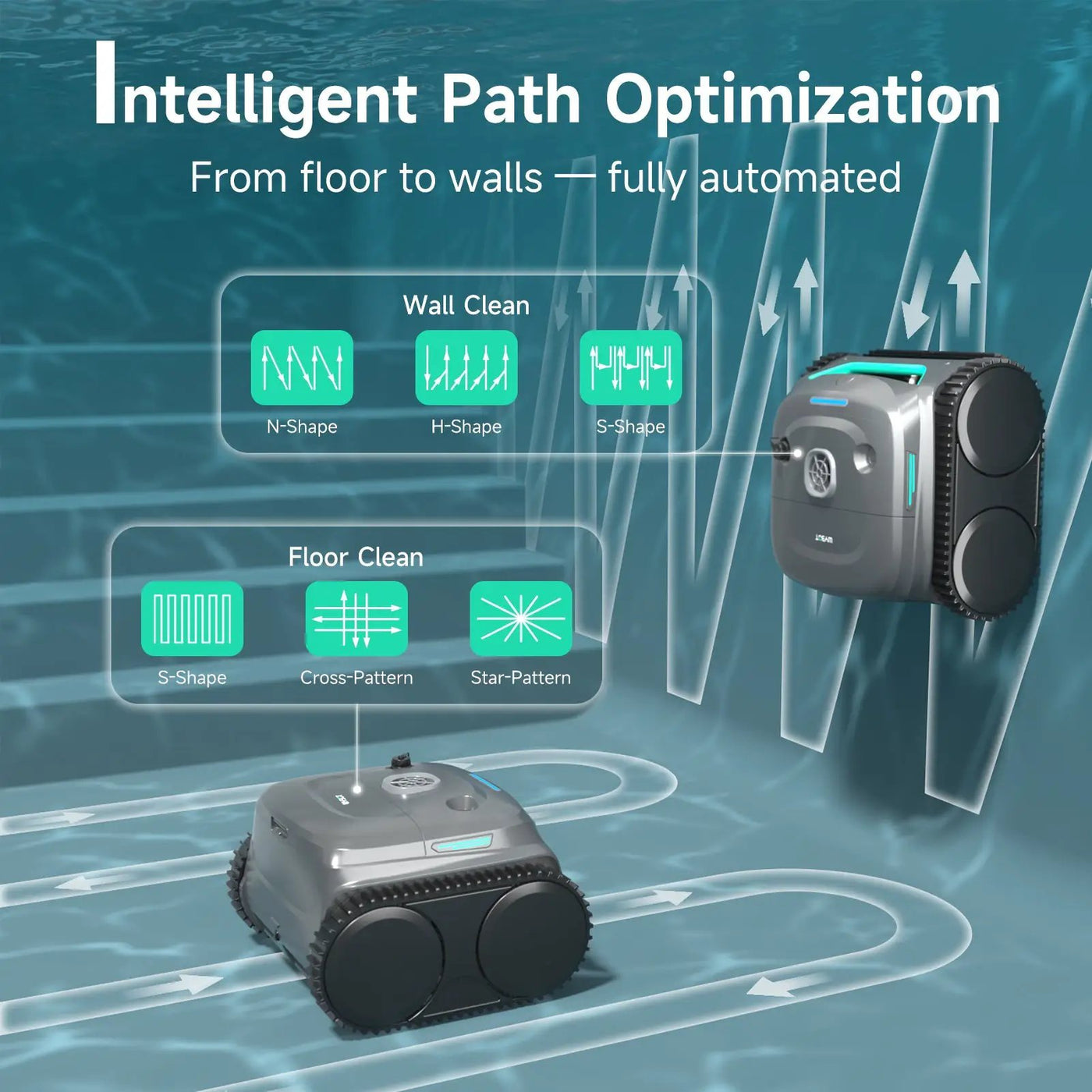 WYBOT Full Pool Solution Bundle-C2 & F1 by WYBOT