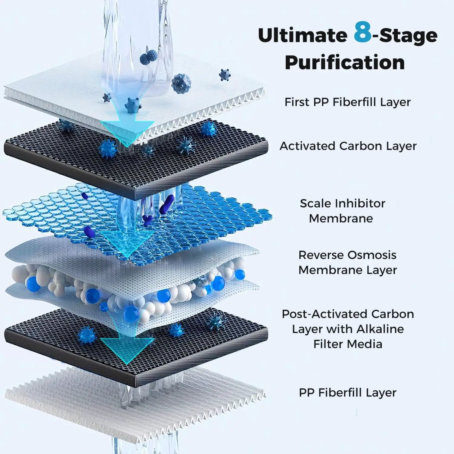 800 GPD AW-RB20 Alkaline PH+ Reverse Osmosis Water Filter by DirectDeals