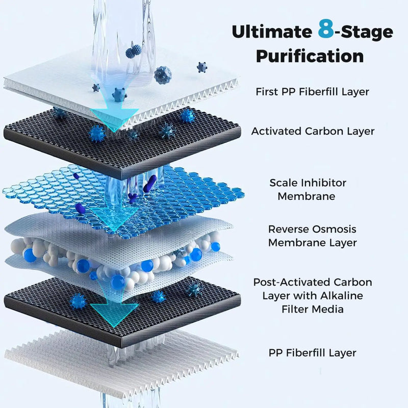 800 GPD AW-RB20 Alkaline PH+ Reverse Osmosis Water Filter by DirectDeals