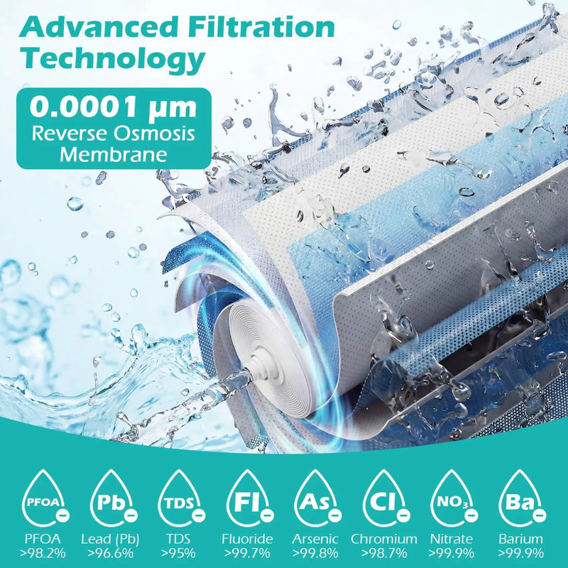 600 GPD Replacement RO Filter for AW-RB20/AW-RB05 Under-Sink Reverse Osmosis System by DirectDeals
