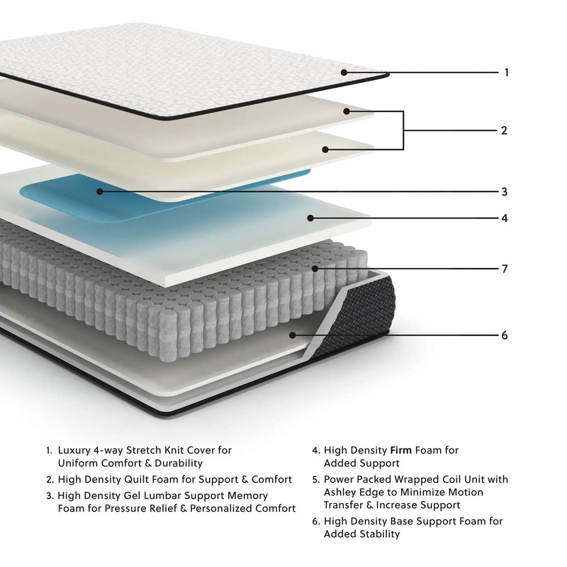 Limited Edition Firm - Mattress by Unique Piece Furniture
