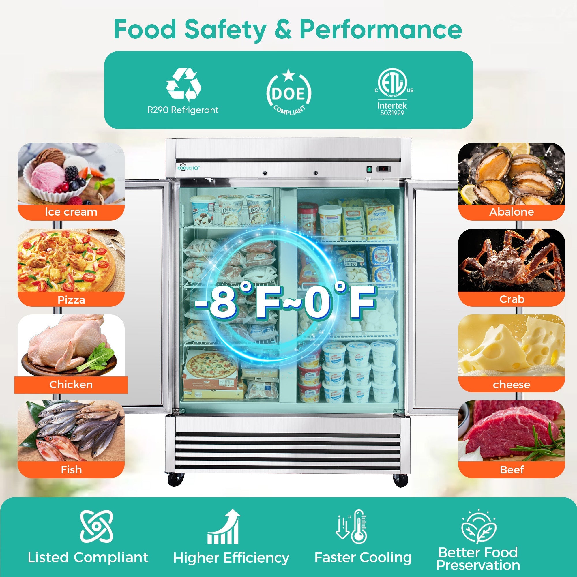 54" Commercial Stainless Steel Reach-In Freezer by HouseOfZazla