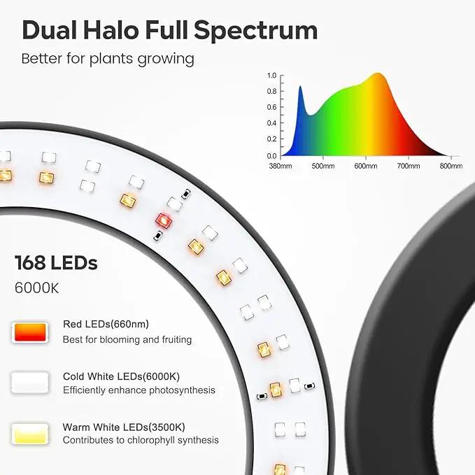Garpsen Halo Grow Lights, Dual-Head Full Spectrum LED Plant Lights for Indoor Growing with Stand, 3 Color Modes Grow Lamp with Timer 6/12/16H, 5 Dimmable Levels, 168 LEDs and 67''Height Adjustable by GreenHaven Gardens