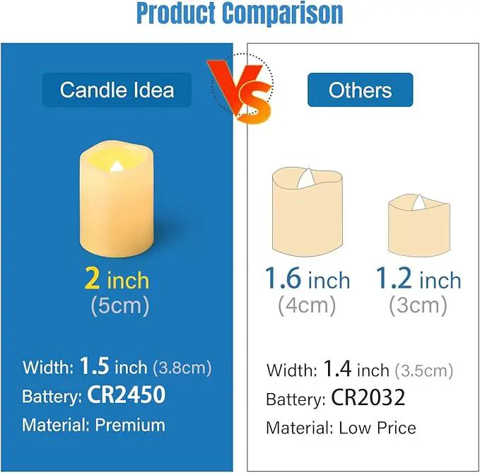 6 PCS Led Flickering Flameless Votive Tea Lights Candles with Remote Control Battery Operated/Electric Outdoor Tealights Timer Candle for Christmas,Xmas Decorations (Batteries Included) 200Hours by GreenHaven Gardens