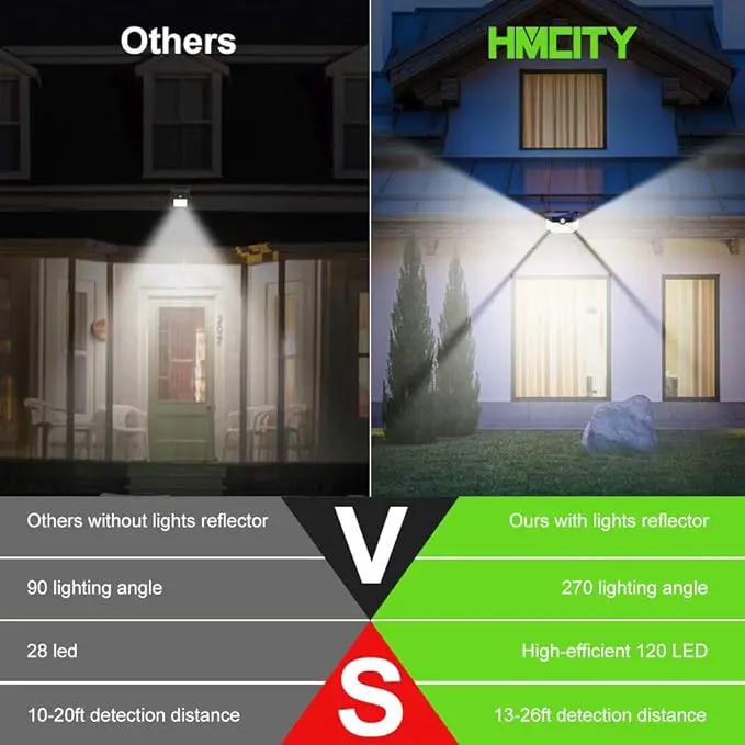 HMCITY Solar Lights Outdoor 120 LED with Lights Reflector and 3 Lighting Modes, Motion Sensor Wall Lights,IP65 Waterproof Solar Powered for Garden Patio Yard (Back Button 2Packs, Daylight White) by GreenHaven Gardens