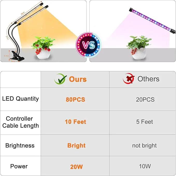 4 Heads Grow Lights for Indoor Plants, Full Spectrum LED Plant Lamps with Clips and 120 inch Cables for Seeding Growing(with Adapter) by GreenHaven Gardens
