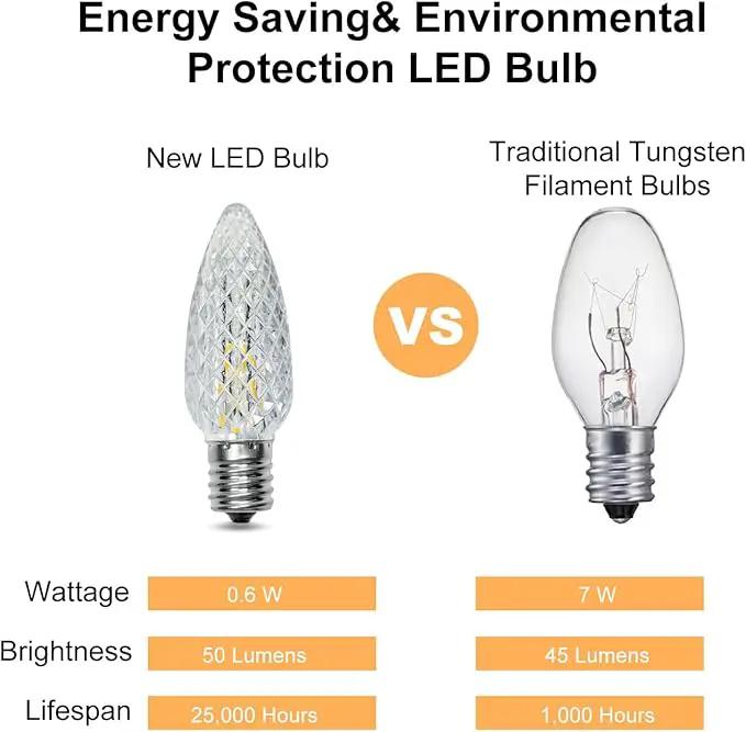 25Pack C9 Replacement LED Light Bulbs, Strawberry Christmas Bulb 2700K Soft White Shatterproof & Waterproof Outdoor String Light Bulbs, E17 Candelabra Base Edison Bulbs for Holiday Decoration by GreenHaven Gardens