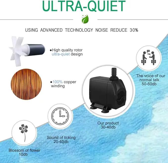 Submersible Pump 660GPH (2500L/H 45W) Ultra Quiet with Dry Burning Protection 8.2ft High Lift for Fountains, Hydroponics, Ponds, Aquariums & More… by GreenHaven Gardens