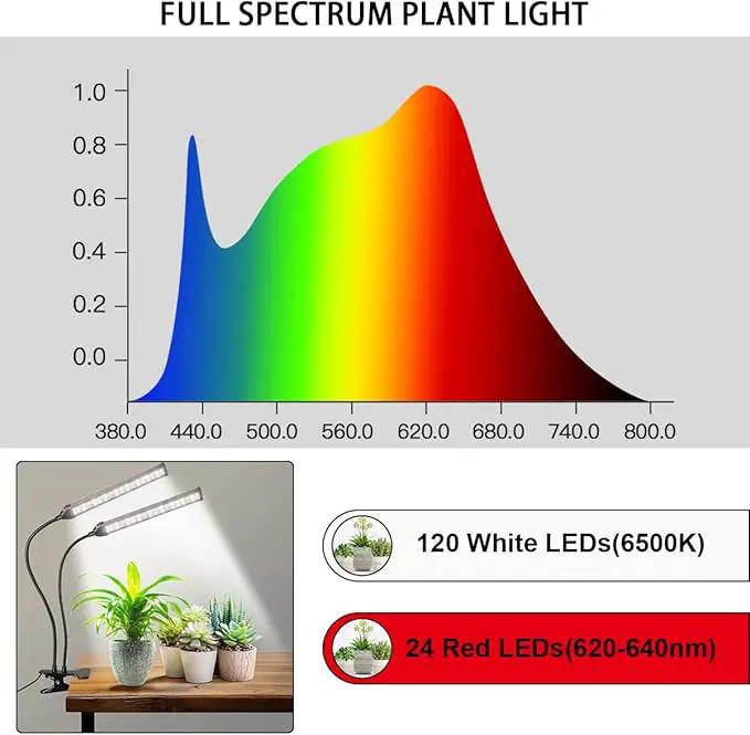 Grow Light LED Gooseneck Lamp,6500K 80W Full Spectrum 144 LED Plant Lamp Clip-on Desk for Indoor Plants Growing, Timer Setting 4/8/12/18H & 5 Dimmable Levels by GreenHaven Gardens